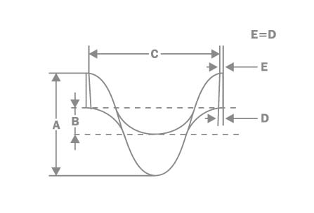 Details Schneckenflgel