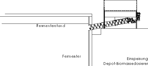 Depot-Biomassedosierer-Einspeisung