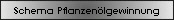 Schema Pflanzen�lgewinnung